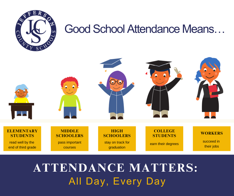 Good School Attendance Means… graphic