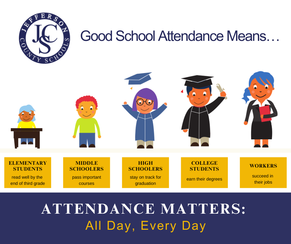 Good School Attendance Means⦠graphic